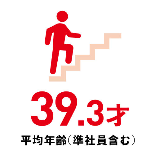 平均年齢39.3才